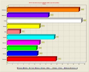 Aprecieri pozitive fata de personalitatile publice