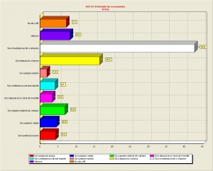 Care va sunt preferintele de economisire ?