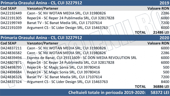 Gheltuieli cu presa - primaria Anina Gheltuieli cu presa - primaria Anina