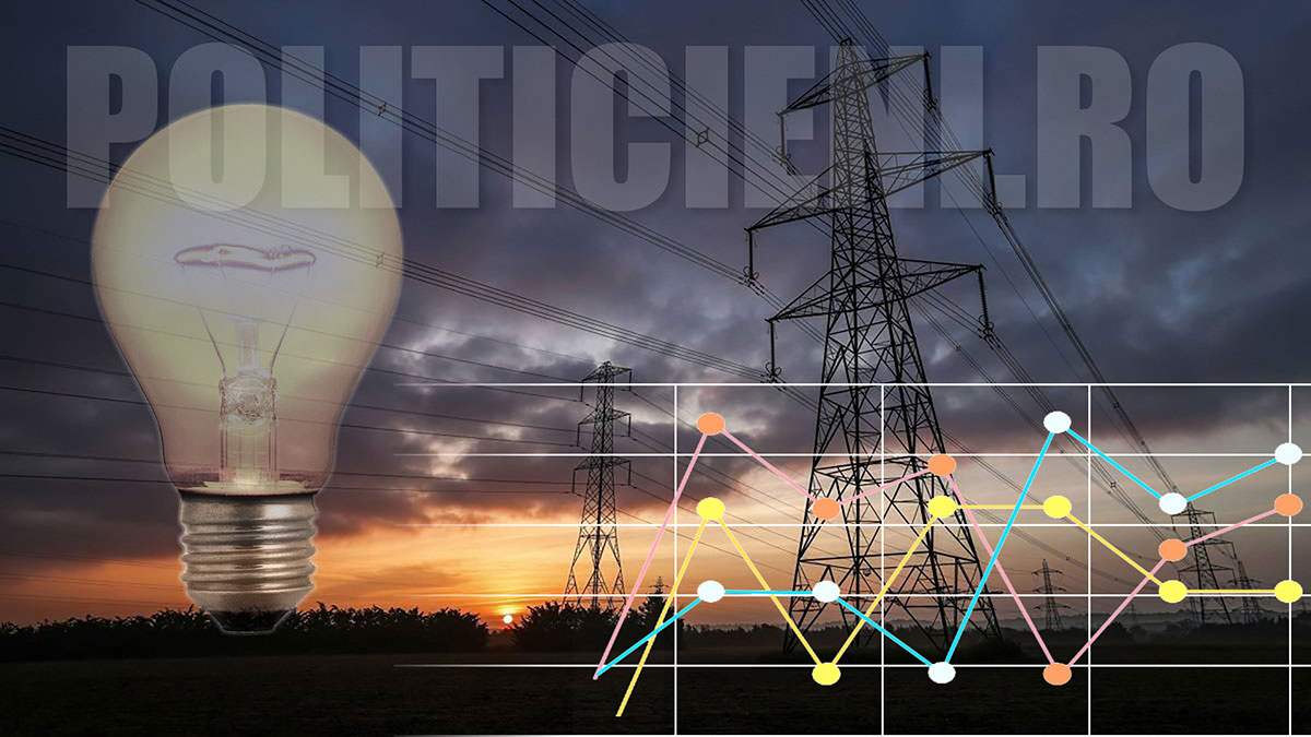 Costul energiei