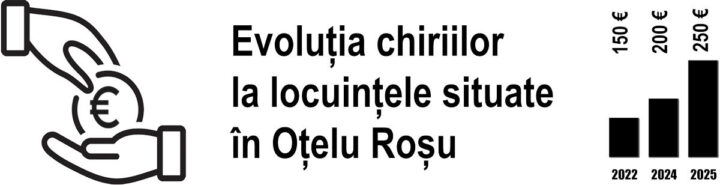 Evolutia chiriilor la locuintele situate in Otelu Rosu Evolutia chiriilor la locuintele situate in Otelu Rosu
